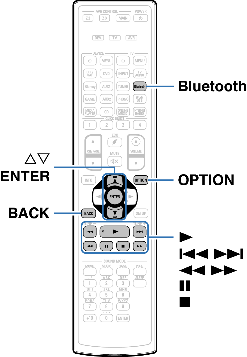 Ope Bluetooth RC1193